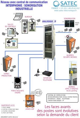 Schema d'un reseau central de communication - interphonie et sonorisation industrielle